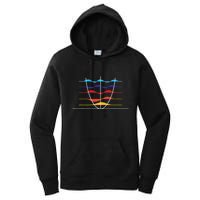 Physics Wave Overlay Waves Astrophysics Physics Women's Pullover Hoodie