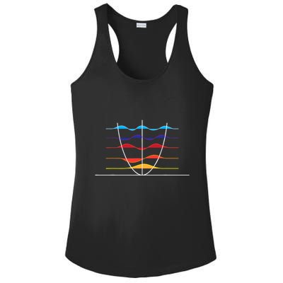 Physics Wave Overlay Waves Astrophysics Physics Ladies PosiCharge Competitor Racerback Tank