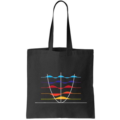 Physics Wave Overlay Waves Astrophysics Physics Bag