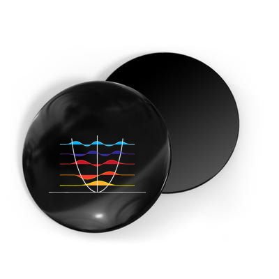 Physics Wave Overlay Waves Astrophysics Physics Magnet