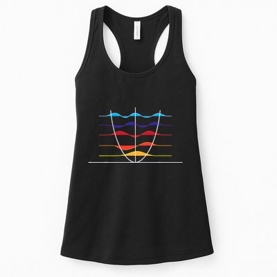 Physics Wave Overlay Waves Astrophysics Physics Womens Tank Top