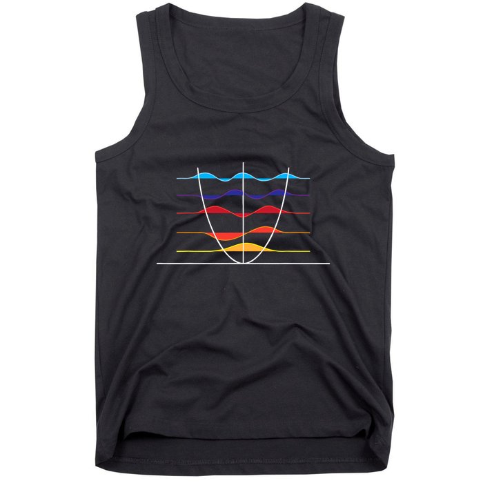 Physics Wave Overlay Waves Astrophysics Physics Tank Top