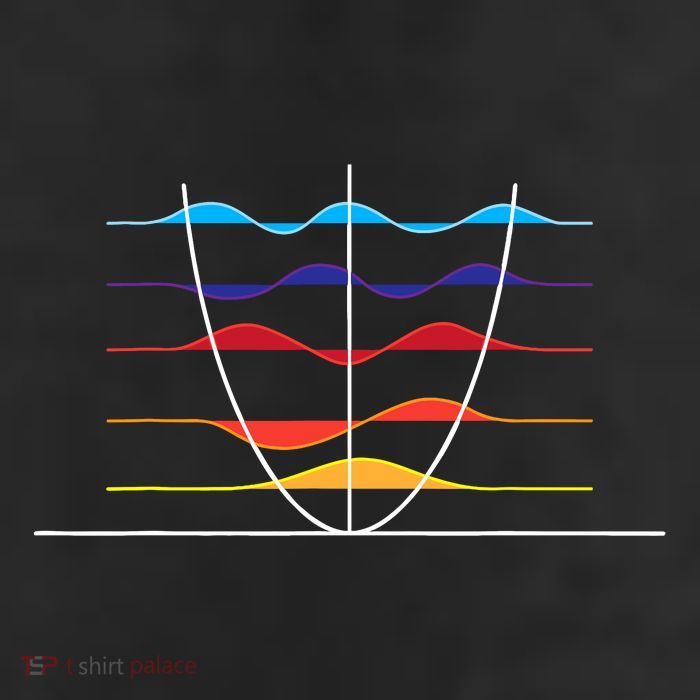 Physics Wave Overlay Waves Astrophysics Physics Golf Towel