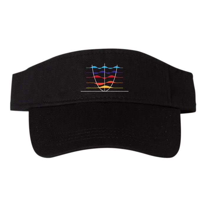 Physics Wave Overlay Waves Astrophysics Physics Visor