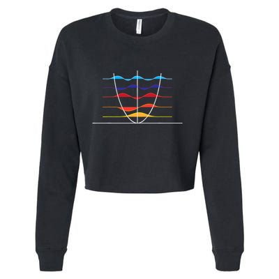 Physics Wave Overlay Waves Astrophysics Physics Cropped Pullover Crew