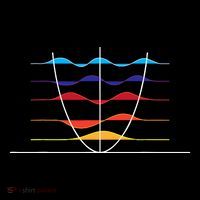 Physics Wave Overlay Waves Astrophysics Physics Full Zip Hoodie