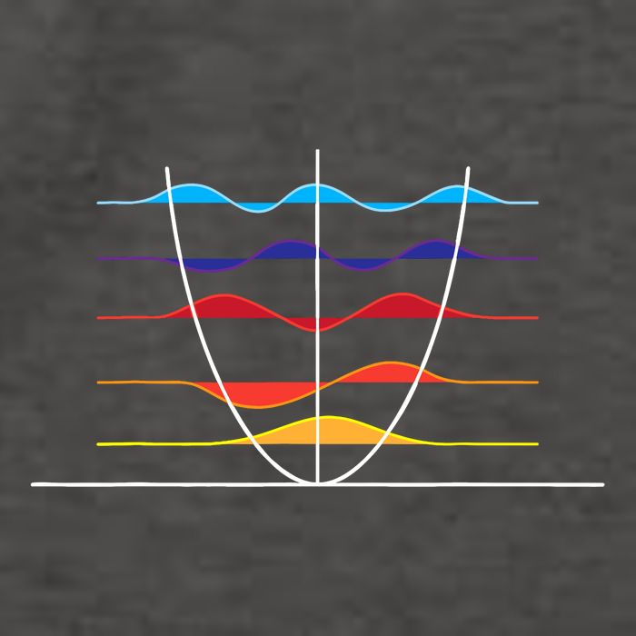 Physics Wave Overlay Waves Astrophysics Physics Vector Backpack