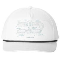 Physics Wormhole Time Travel Astrophysicists Snapback Five-Panel Rope Hat