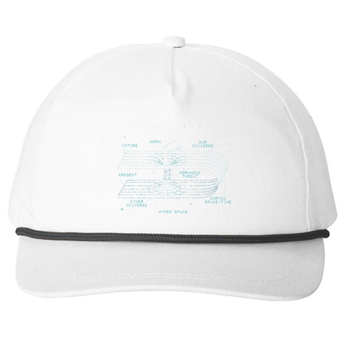 Physics Wormhole Time Travel Astrophysicists Snapback Five-Panel Rope Hat