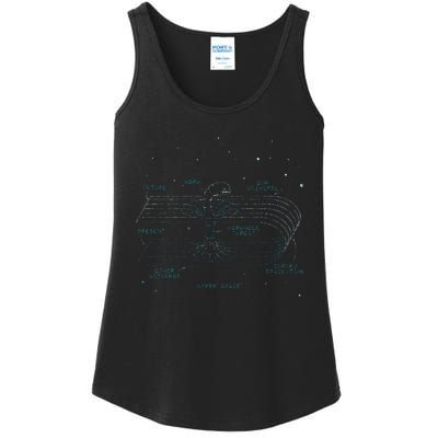 Physics Wormhole Time Travel Astrophysicists Ladies Essential Tank