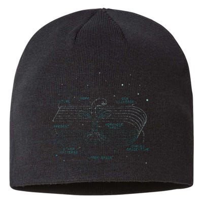 Physics Wormhole Time Travel Astrophysicists Sustainable Beanie