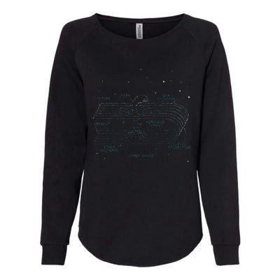 Physics Wormhole Time Travel Astrophysicists Womens California Wash Sweatshirt