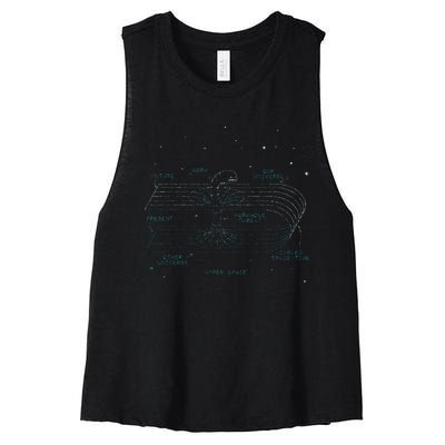 Physics Wormhole Time Travel Astrophysicists Women's Racerback Cropped Tank