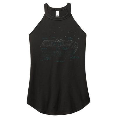 Physics Wormhole Time Travel Astrophysicists Women's Perfect Tri Rocker Tank