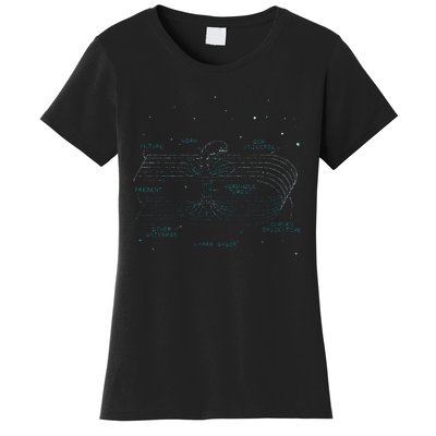 Physics Wormhole Time Travel Astrophysicists Women's T-Shirt