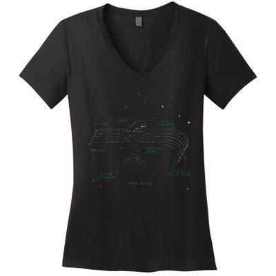 Physics Wormhole Time Travel Astrophysicists Women's V-Neck T-Shirt