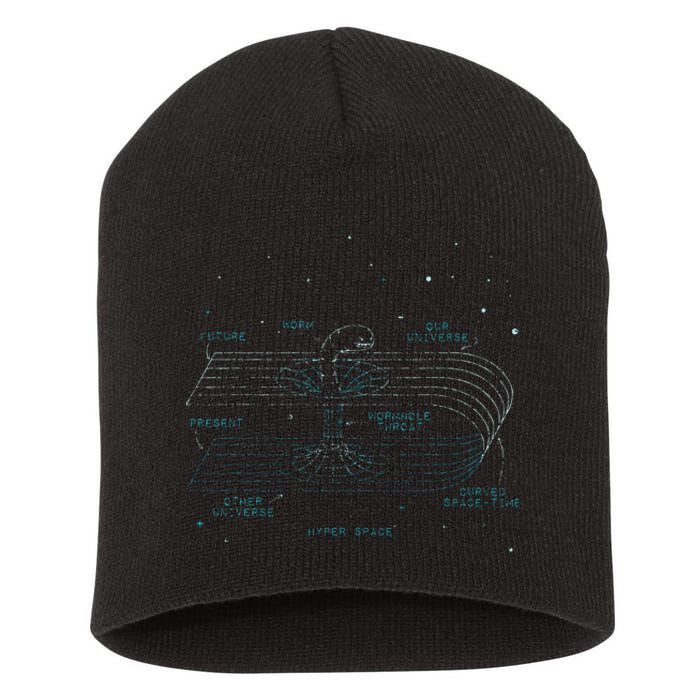 Physics Wormhole Time Travel Astrophysicists Short Acrylic Beanie