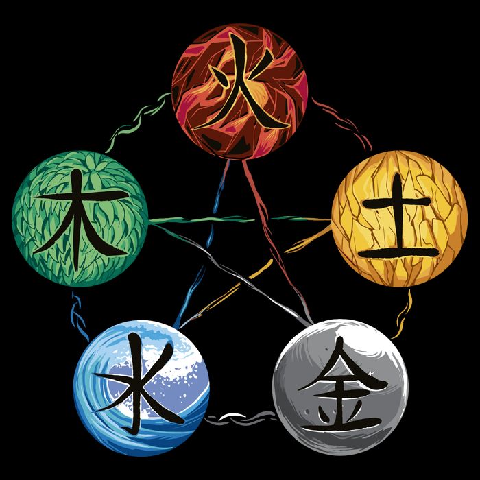 Qigong Martial Arts Elements Mug