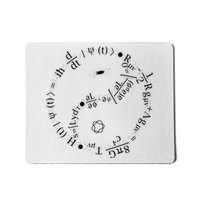 Quantum Mechanics Formula String Theory Maths Universe Mousepad