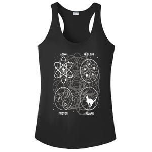 Quantum Mechanics String Theory  Physicist Science Lover Ladies PosiCharge Competitor Racerback Tank