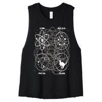 Quantum Mechanics String Theory  Physicist Science Lover Women's Racerback Cropped Tank