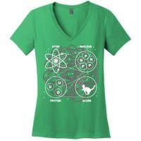 Quantum Mechanics String Theory Physicist Science Lover Women's V-Neck T-Shirt