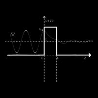 Quantum Physics Science Teacher Physical Science Mousepad
