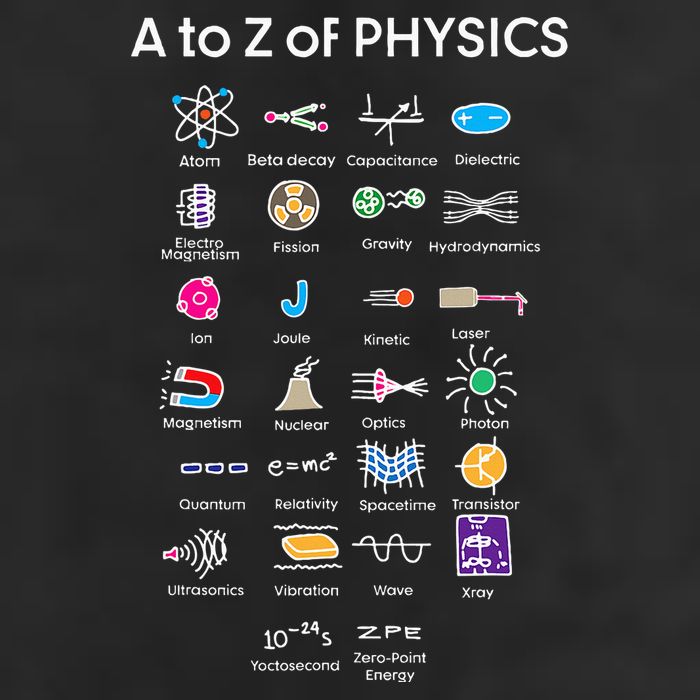 Quantum Physics String Theory Physics Student Science Cool Comfort Performance Bucket Hat