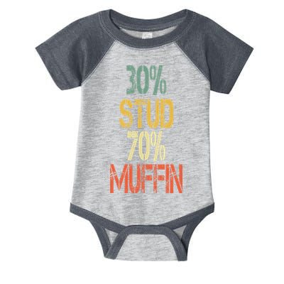 Retro 30 Stud 70 Muffin Sarcasm Dad Bod Figure Infant Baby Jersey Bodysuit