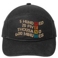 RENT 5 Hundred 20 Five Thousand 600 Minutes Quote 7-Panel Snapback Hat