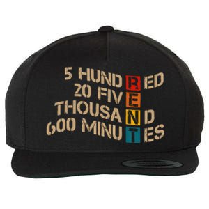 RENT 5 Hundred 20 Five Thousand 600 Minutes Quote Wool Snapback Cap