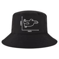 Rabbit Duck Diagram Chart Cool Comfort Performance Bucket Hat