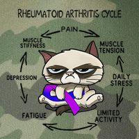 Rheumatoid Arthritis Cycle Funny Cat Rheumatoid Arthritis Legacy Tie Dye Trucker Hat