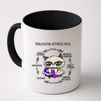 Rheumatoid Arthritis Cycle Funny Cat Rheumatoid Arthritis Mug