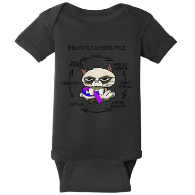 Rheumatoid Arthritis Cycle Funny Cat Rheumatoid Arthritis Baby Bodysuit