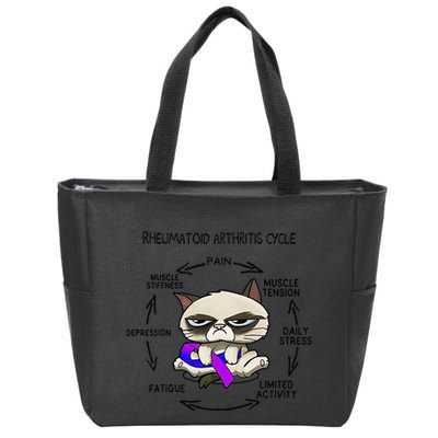 Rheumatoid Arthritis Cycle Funny Cat Rheumatoid Arthritis Zip Tote Bag