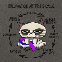 Rheumatoid Arthritis Cycle Funny Cat Rheumatoid Arthritis Cotton Canvas Backpack