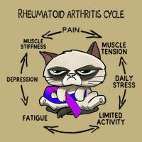 Rheumatoid Arthritis Cycle Funny Cat Rheumatoid Arthritis Cooling Performance Long Sleeve Crew