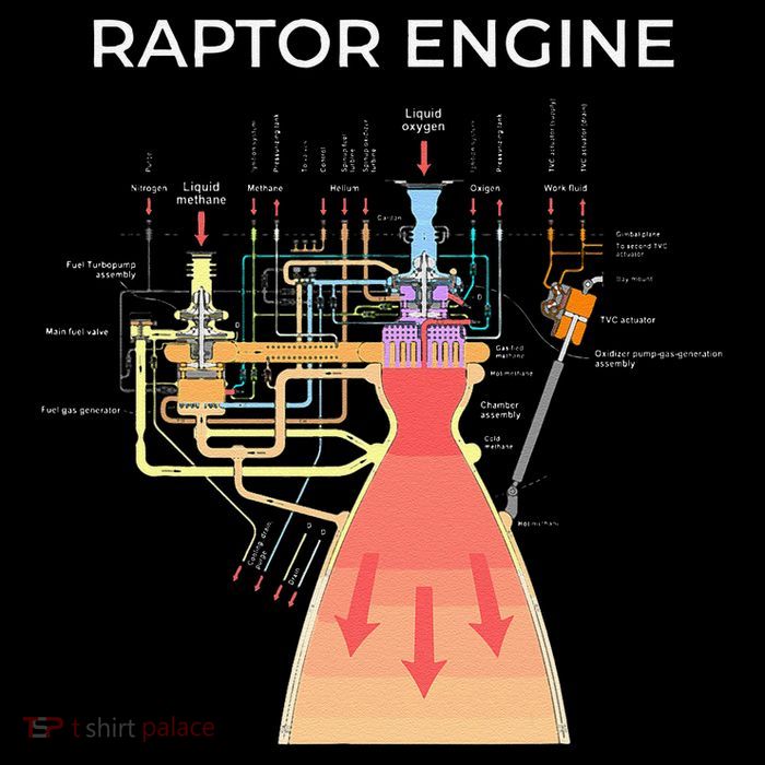 Raptor Engine Rocket Scientist Daily Commute Backpack