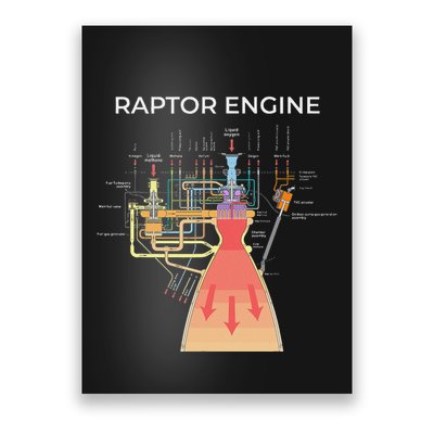 Raptor Engine Rocket Scientist Poster