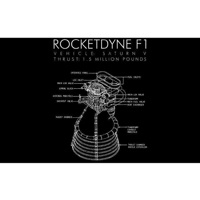 Rocketdyne F1 Saturn V Rocket Engine Diagram Drawing Bumper Sticker