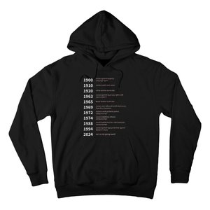 Rights Gained By Date Women Rights Hoodie