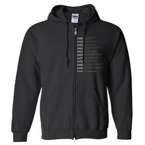 Rights Gained By Date Women Rights Full Zip Hoodie