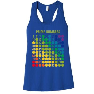 Rainbow G.rid Of Prime Numbers School Teacher Women's Racerback Tank