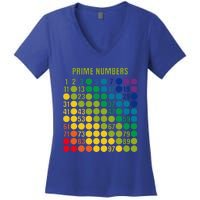 Rainbow G.rid Of Prime Numbers School Teacher Women's V-Neck T-Shirt