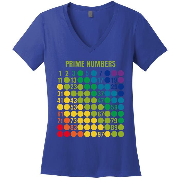 Rainbow G.rid Of Prime Numbers School Teacher Women's V-Neck T-Shirt