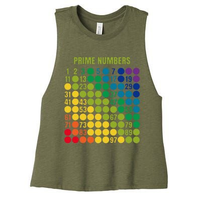 Rainbow G.rid Of Prime Numbers School Teacher Women's Racerback Cropped Tank