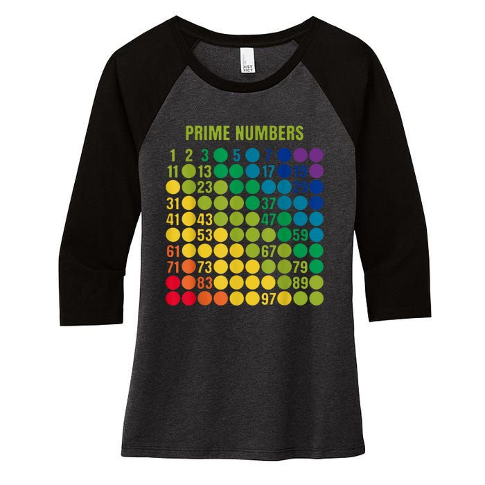 Rainbow Grid Of Prime Numbers School Teacher Women's Tri-Blend 3/4-Sleeve Raglan Shirt