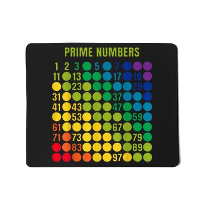 Rainbow Grid Of Prime Numbers School Teacher Mousepad