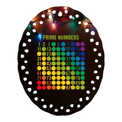 Rainbow Grid Of Prime Numbers School Teacher Ceramic Oval Ornament